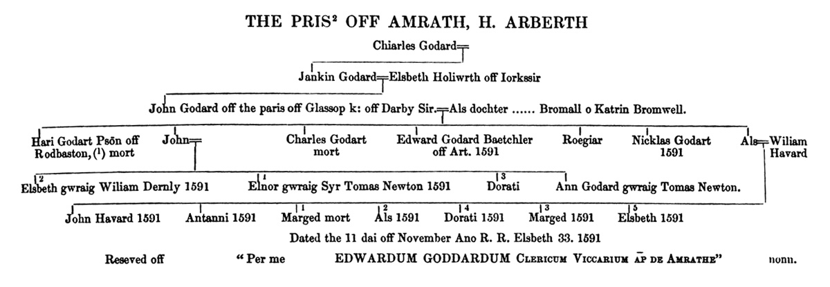 Heraldic Visitation 1591